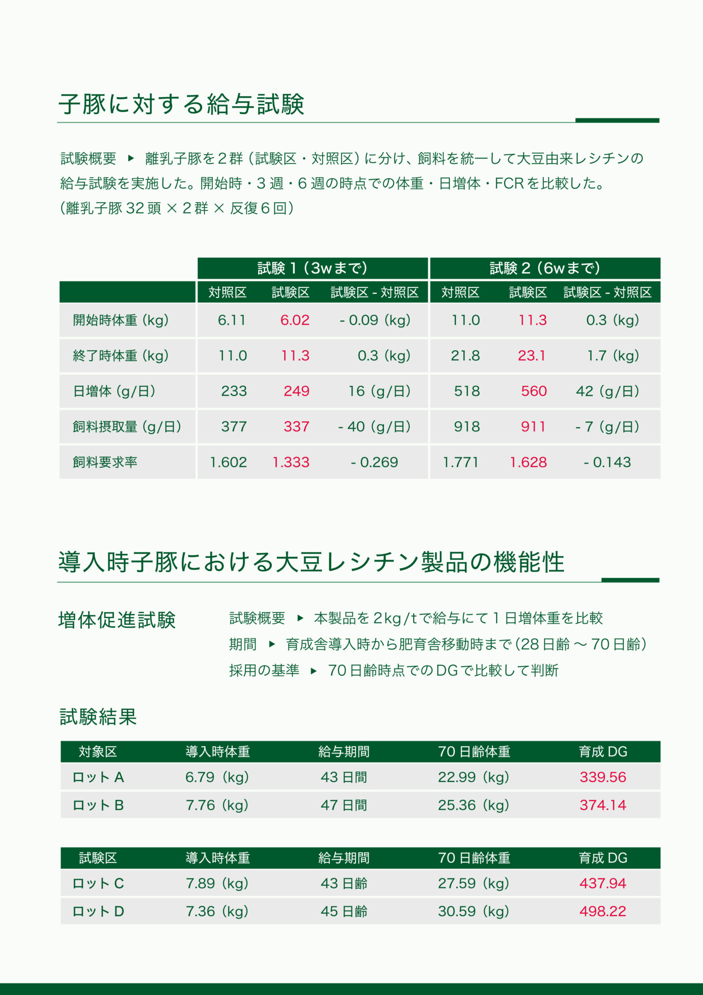 SYR.M様専用//【ソムリエ】3次試験対策 5種日本入荷 | www